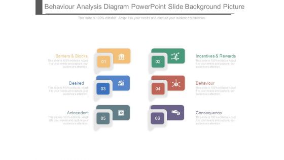 Behaviour Analysis Diagram Powerpoint Slide Background Picture