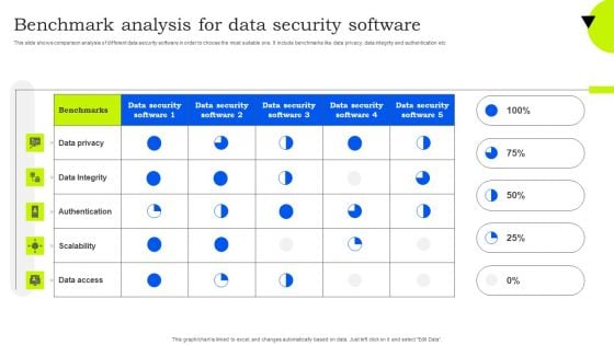 Benchmark Analysis For Data Security Software Mockup PDF