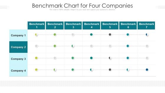 Benchmark Chart For Four Companies Ppt PowerPoint Presentation Layouts Model PDF