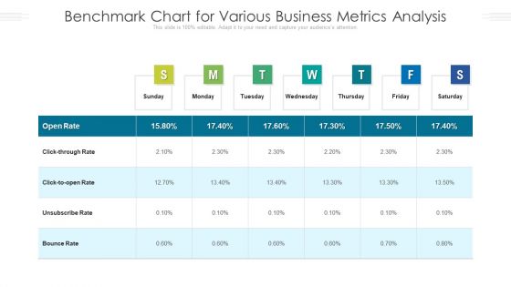 Benchmark Chart For Various Business Metrics Analysis Ppt PowerPoint Presentation Outline Icons PDF