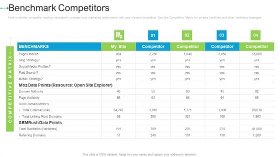 Benchmark Competitors Domains Internet Marketing Strategies To Grow Your Business Infographics PDF