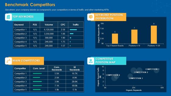 Benchmark Competitors Ideas PDF