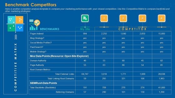 Benchmark Competitors Slide2 Professional PDF