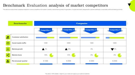 Benchmark Evaluation Analysis Of Market Competitors Sample PDF