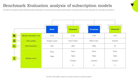 Benchmark Evaluation Analysis Of Subscription Models Themes PDF