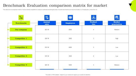 Benchmark Evaluation Comparison Matrix For Market Clipart PDF