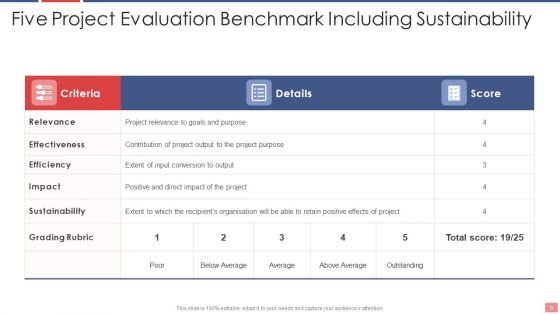 Benchmark Ppt PowerPoint Presentation Complete With Slides