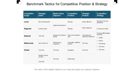 Benchmark Tactics For Competitive Position And Strategy Ppt PowerPoint Presentation Summary Layout Ideas