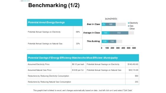 Benchmarking Business Ppt Powerpoint Presentation Styles Topics