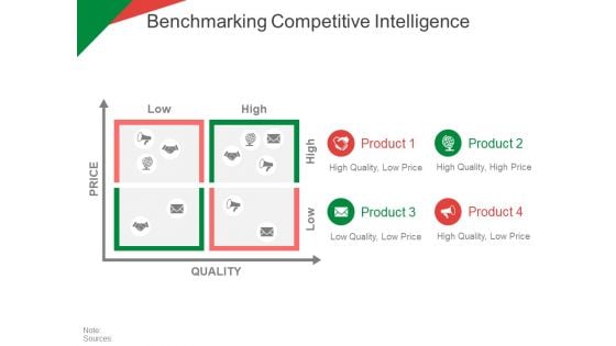 Benchmarking Competitive Intelligence Ppt PowerPoint Presentation Icon Summary