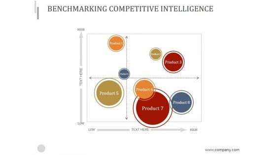 Benchmarking Competitive Intelligence Ppt PowerPoint Presentation Influencers