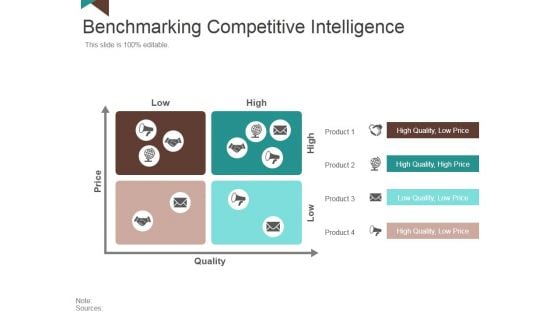 Benchmarking Competitive Intelligence Ppt PowerPoint Presentation Inspiration Master Slide