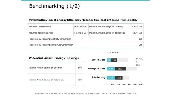 Benchmarking Edit Data Ppt PowerPoint Presentation Infographic Template Images