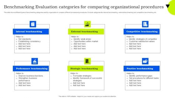 Benchmarking Evaluation Categories For Comparing Organizational Procedures Designs PDF