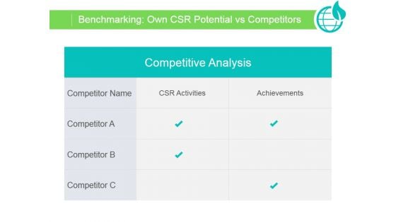 Benchmarking Own Csr Potential Vs Competitors Ppt PowerPoint Presentation Guide Benchmarking Own Csr Potential Vs Competitors Ppt PowerPoint Presentation Guide