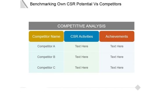 Benchmarking Own Csr Potential Vs Competitors Ppt PowerPoint Presentation Inspiration Icon