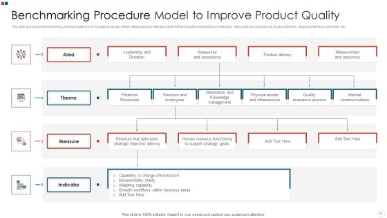Benchmarking Procedure Ppt PowerPoint Presentation Complete Deck With Slides Slide11