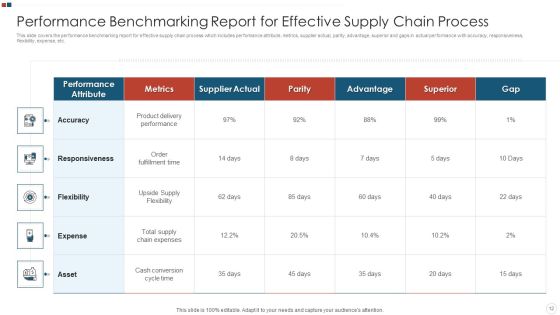 Benchmarking Procedure Ppt PowerPoint Presentation Complete Deck With Slides Slide12