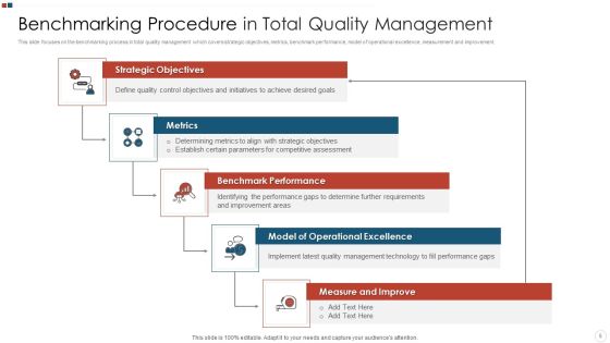 Benchmarking Procedure Ppt PowerPoint Presentation Complete Deck With Slides Slide05