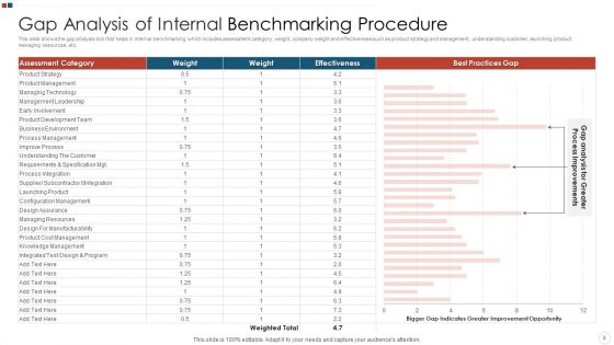 Benchmarking Procedure Ppt PowerPoint Presentation Complete Deck With Slides
