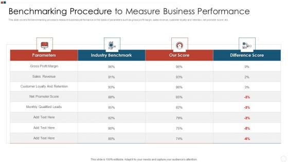 Benchmarking Procedure To Measure Business Performance Information PDF