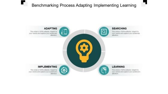 Benchmarking Process Adapting Implementing Learning Ppt PowerPoint Presentation Background Designs