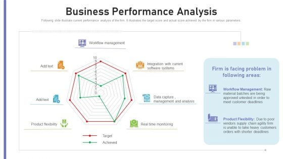 Benchmarking Supplier Operation Control Procedure Business Performance Analysis Brochure PDF