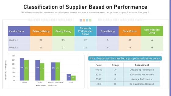 Benchmarking Supplier Operation Control Procedure Classification Of Supplier Based On Performance Ideas PDF