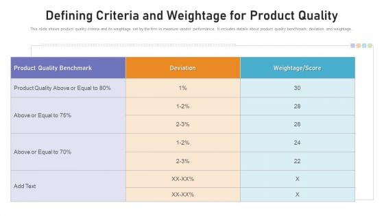 Benchmarking Supplier Operation Control Procedure Defining Criteria And Weightage For Product Quality Elements PDF