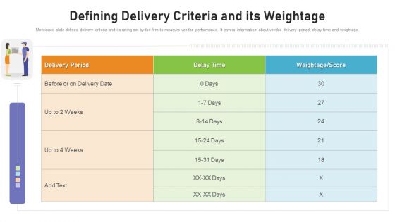 Benchmarking Supplier Operation Control Procedure Defining Delivery Criteria And Its Weightage Information PDF