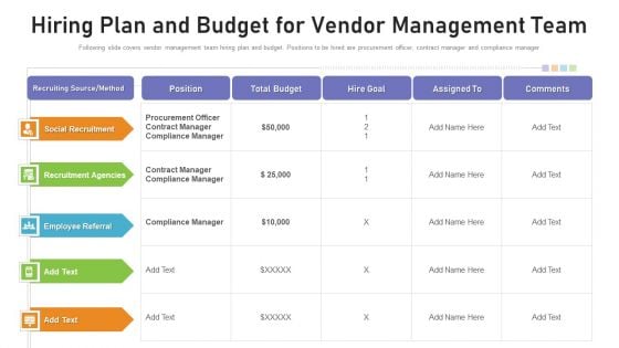 Benchmarking Supplier Operation Control Procedure Hiring Plan And Budget For Vendor Management Team Mockup PDF