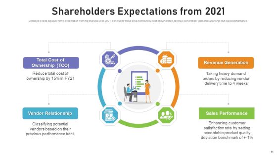 Benchmarking Supplier Operation Control Procedure Ppt PowerPoint Presentation Complete Deck With Slides Slide11