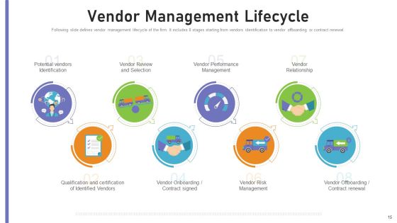 Benchmarking Supplier Operation Control Procedure Ppt PowerPoint Presentation Complete Deck With Slides Slide15