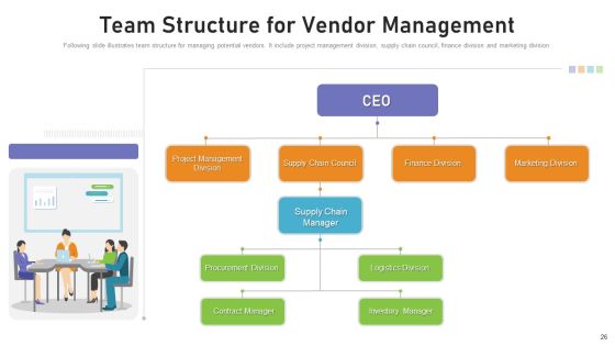 Benchmarking Supplier Operation Control Procedure Ppt PowerPoint Presentation Complete Deck With Slides Slide26