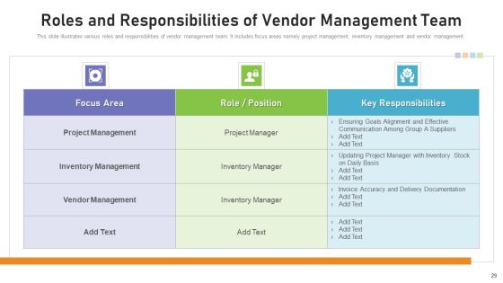 Benchmarking Supplier Operation Control Procedure Ppt PowerPoint Presentation Complete Deck With Slides Slide29