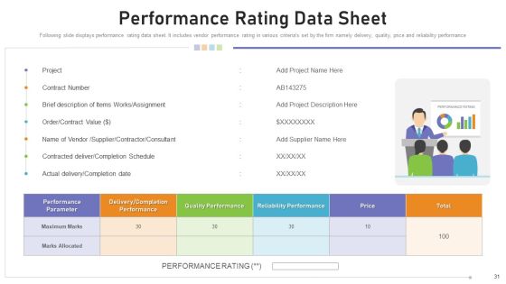 Benchmarking Supplier Operation Control Procedure Ppt PowerPoint Presentation Complete Deck With Slides Slide31