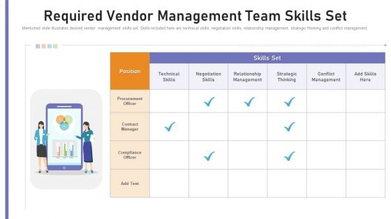 Benchmarking Supplier Operation Control Procedure Required Vendor Management Team Skills Set Professional PDF