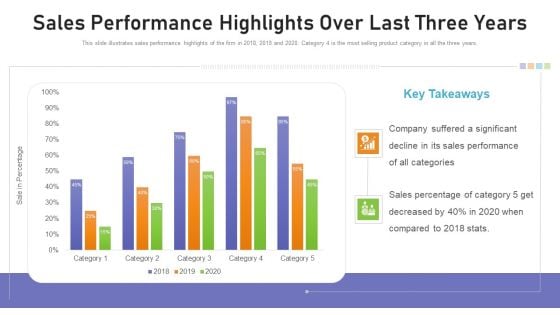 Benchmarking Supplier Operation Control Procedure Sales Performance Highlights Over Last Three Years Graphics PDF