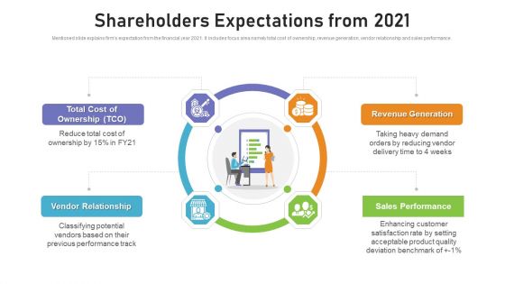 Benchmarking Supplier Operation Control Procedure Shareholders Expectations From 2021 Inspiration PDF