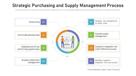 Benchmarking Supplier Operation Control Procedure Strategic Purchasing And Supply Management Process Structure PDF Benchmarking Supplier Operation Control Procedure Strategic Purchasing And Supply Management Process Structure PDF