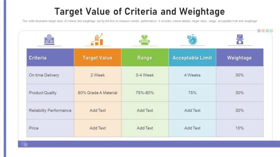 Benchmarking Supplier Operation Control Procedure Target Value Of Criteria And Weightage Professional PDF