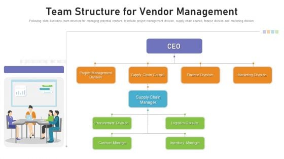 Benchmarking Supplier Operation Control Procedure Team Structure For Vendor Management Information PDF