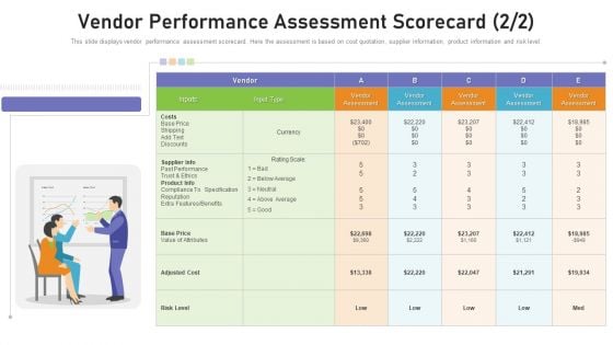 Benchmarking Supplier Operation Control Procedure Vendor Performance Assessment Scorecard Costs Sample PDF