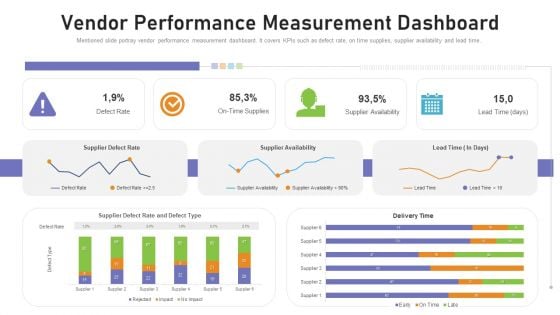 Benchmarking Supplier Operation Control Procedure Vendor Performance Measurement Dashboard Pictures PDF