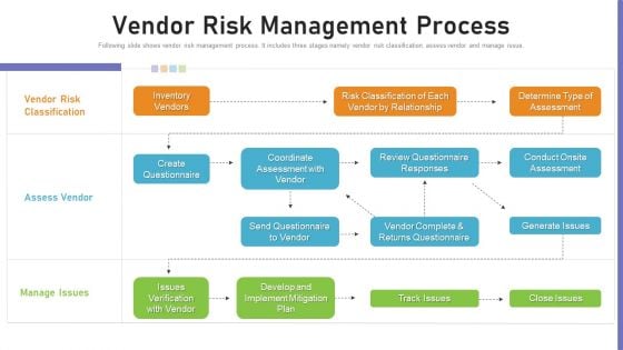 Benchmarking Supplier Operation Control Procedure Vendor Risk Management Process Pictures PDF