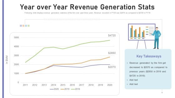 Benchmarking Supplier Operation Control Procedure Year Over Year Revenue Generation Stats Template PDF