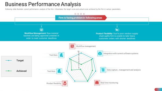 Benchmarking Vendor Operation Control Procedure Business Performance Analysis Ideas PDF