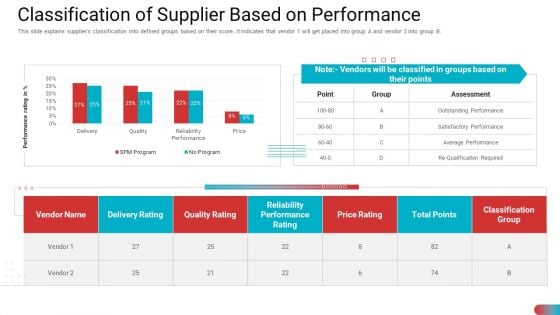 Benchmarking Vendor Operation Control Procedure Classification Of Supplier Based On Performance Mockup PDF