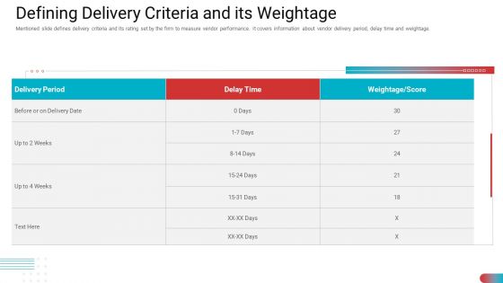 Benchmarking Vendor Operation Control Procedure Defining Delivery Criteria And Its Weightage Mockup PDF Benchmarking Vendor Operation Control Procedure Defining Delivery Criteria And Its Weightage Mockup PDF