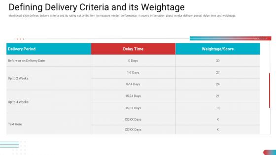 Benchmarking Vendor Operation Control Procedure Defining Delivery Criteria And Its Weightage Mockup PDF